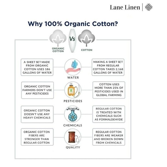 COPY - LANE LINEN 100% Organic Cotton, Set of 2 Standard White Pillow Cases - Picture 5 of 5